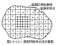 盆栽植物在大氣污染監測中的應用與前景