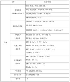 恩易環(huán)境監(jiān)測(cè)系統(tǒng) 智能化精細(xì)化防治大氣污染的利器
