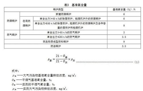 河北重磅發布水泥、平板玻璃、鍋爐大氣污染物超低排放標準