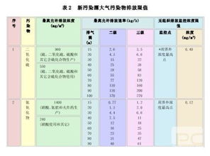 大氣污染物綜合排放標準的監測實踐與挑戰