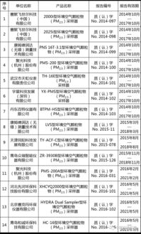 環(huán)境監(jiān)測(cè)設(shè)備適用性檢測(cè)合格名錄 大氣污染監(jiān)測(cè)的護(hù)航燈塔