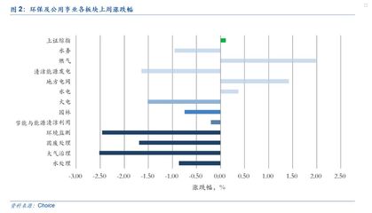 2019年秋冬大氣污染治理力度有望加大，關(guān)注環(huán)境監(jiān)測(cè)與大氣治理投資機(jī)會(huì)